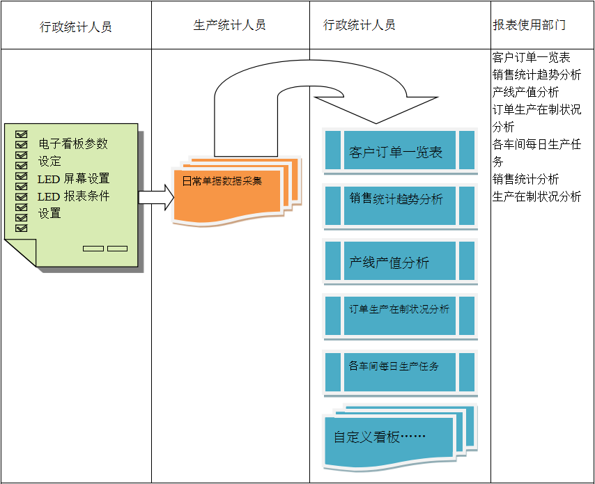 使用电商ERP开云(中国)Kaiyun·官方网站,kaiyun.com
进行订单管理有哪些好处?