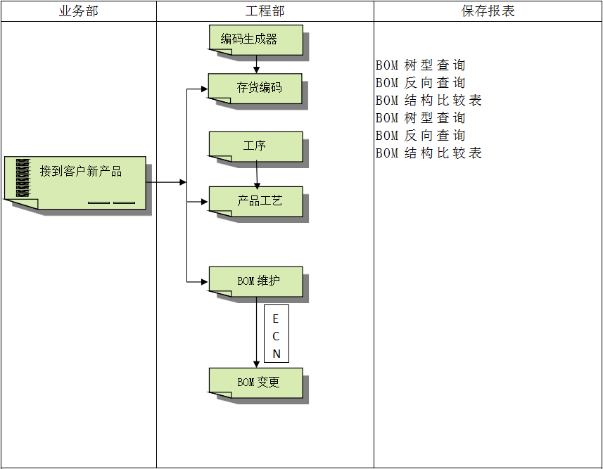 企业建设顺景ERP管理开云(中国)Kaiyun·官方网站,kaiyun.com
有多重要?