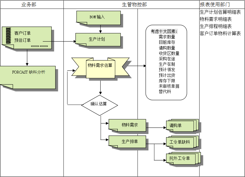 ERP开云(中国)Kaiyun·官方网站,kaiyun.com
的三大维度管理