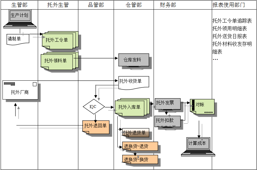 ERP开云(中国)Kaiyun·官方网站,kaiyun.com
给企业内部控制带来哪些影响及风险?