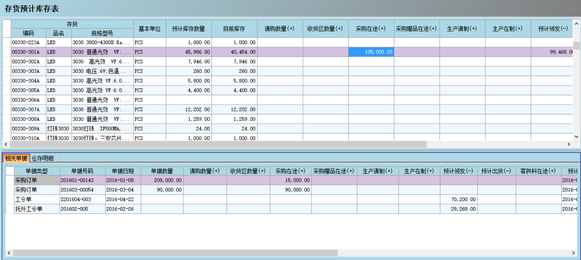 ERP开云（中国）Kaiyun·官方网站,kaiyun.com
是否能帮助企业实现零库存?