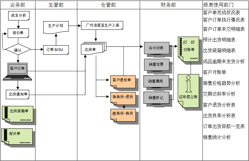 erp开云(中国)Kaiyun·官方网站,kaiyun.com
实施前要做好基础管理