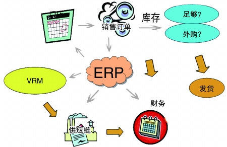 企业引入ERP开云(中国)Kaiyun·官方网站,kaiyun.com
是必然趋势