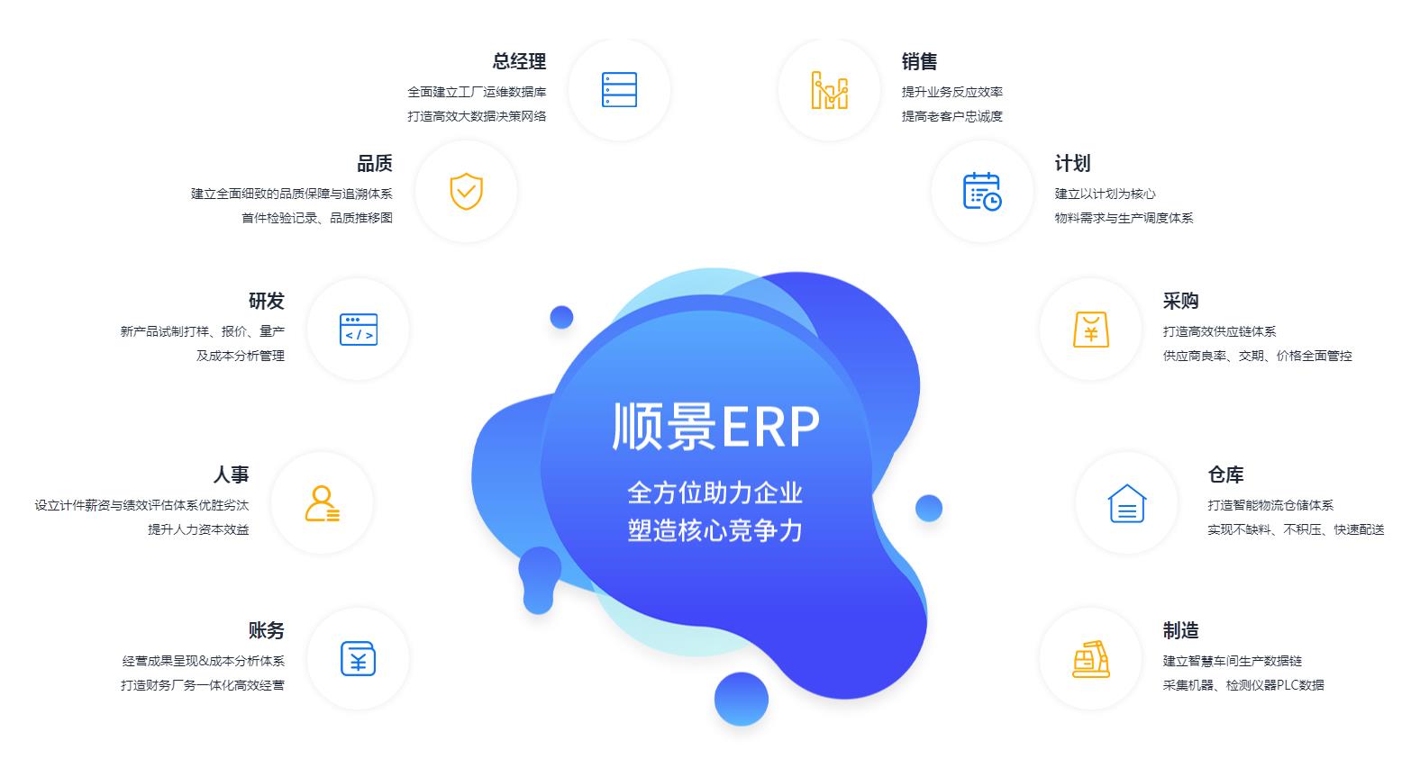 ERP开云(中国)Kaiyun·官方网站,kaiyun.com
上线后如何维持稳定运作?
