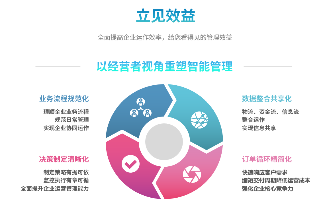 erp开云(中国)Kaiyun·官方网站,kaiyun.com
能自己学吗?