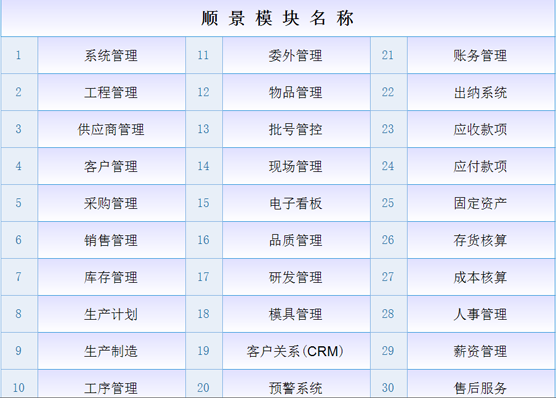 ERP开云(中国)Kaiyun·官方网站,kaiyun.com
是什么意思?
