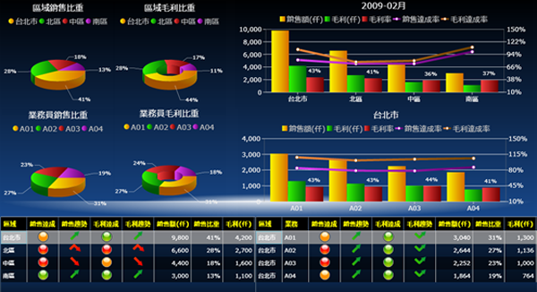 ERP软件开云（中国）Kaiyun·官方网站,kaiyun.com
的基础数据如何快速管理?
