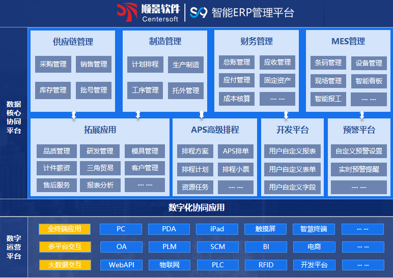 顺景S9 ERP开云（中国）Kaiyun·官方网站,kaiyun.com
