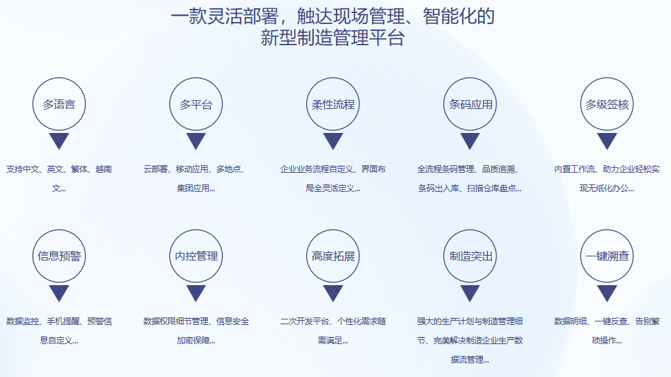 顺景S9 ERP开云（中国）Kaiyun·官方网站,kaiyun.com
